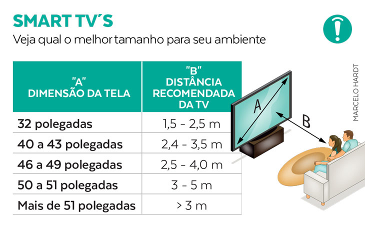 smart-tv-dimensao-quantas-polegadas