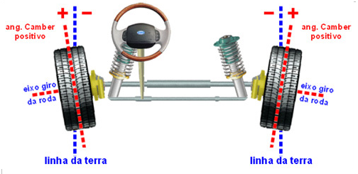 cambagem-carro-completa