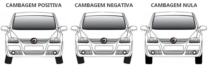 cambagem