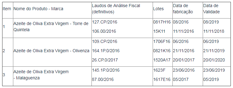 tabela-azeites-proibidos