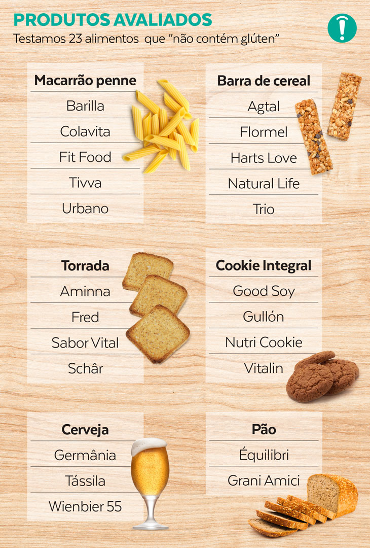 Teste detectamos glúten em alimento que afirma não conter essa proteína Teste detectamos glúten em alimento que afirma não conter essa proteína