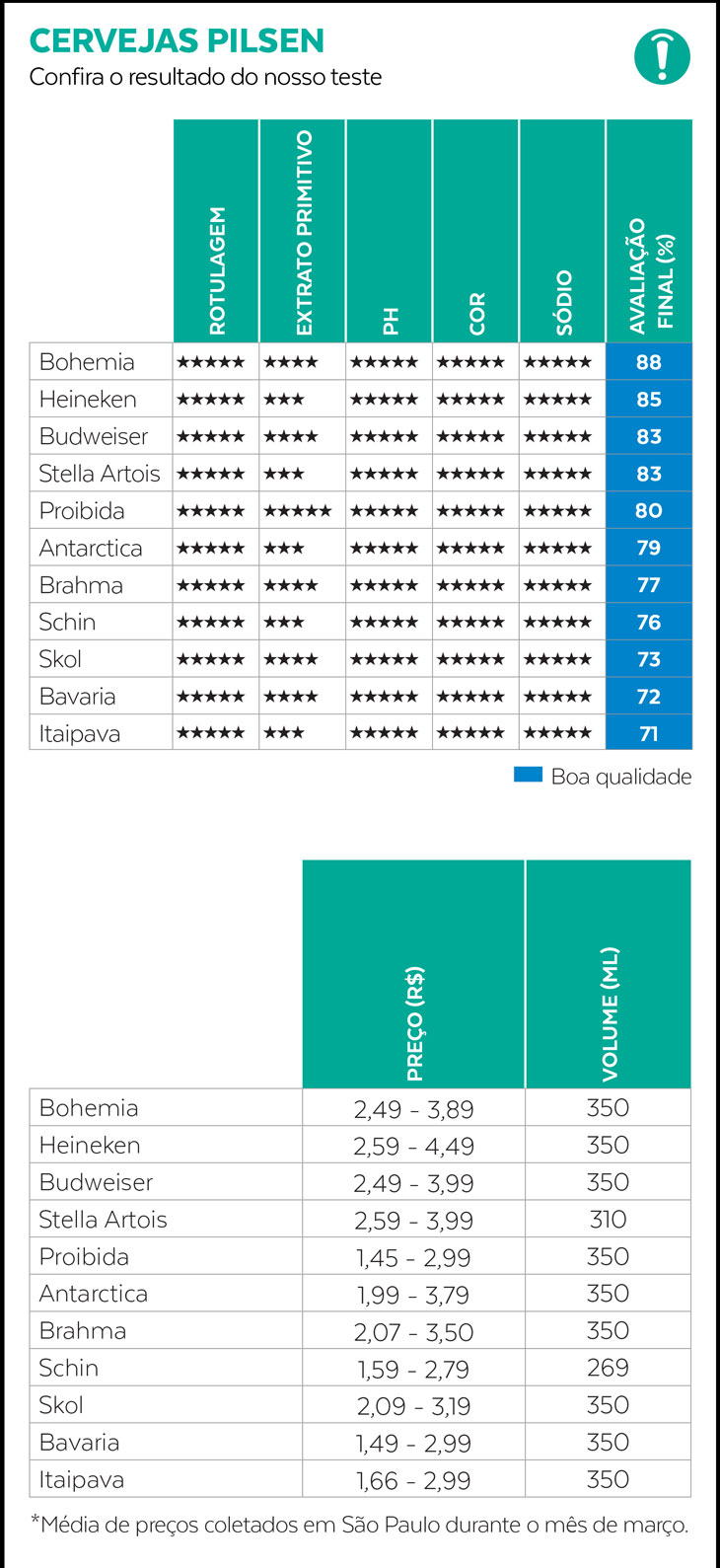 cervejas-teste-comparativo-proteste