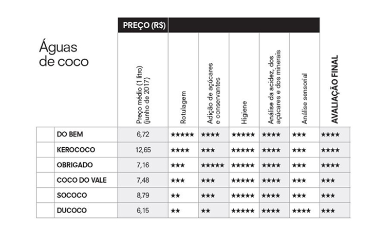 tabela-teste-aguadecoco