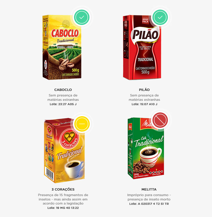 Resultado de imagem para pó de café traz inseto morto e farinha de trigo tem pelo de roedor