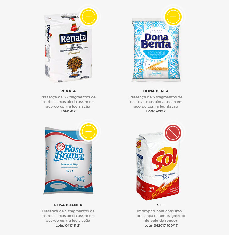 Resultado de imagem para pó de café traz inseto morto e farinha de trigo tem pelo de roedor