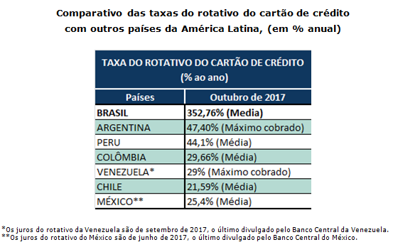 taxa-juros-brasil-america-latina-tabela