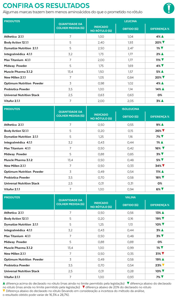 aminoacidos-bcaa-comparacao--rotulos