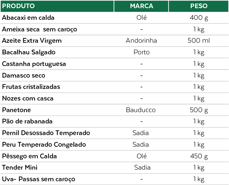 tabela-cestadenatal2