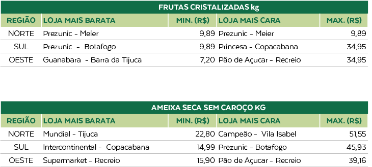 tabela-cestadenatal3