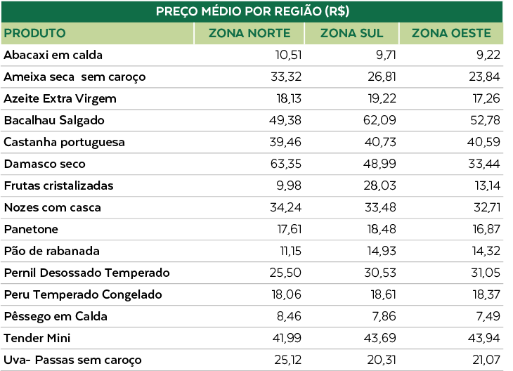 Cesta de Natal: PROTESTE mostra que pode ser mais leve no ...