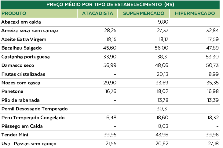 tabela-cestadenatal5