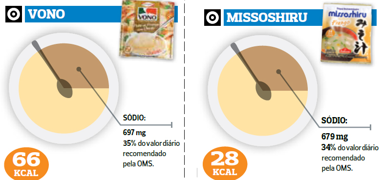Sopas Instantaneas Consuma Com Muita Moderacao