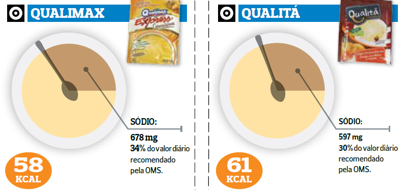 Sopas Instantaneas Consuma Com Muita Moderacao