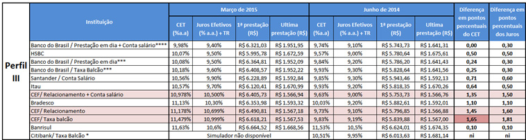 Banco Do Brasil Conta Poupanca