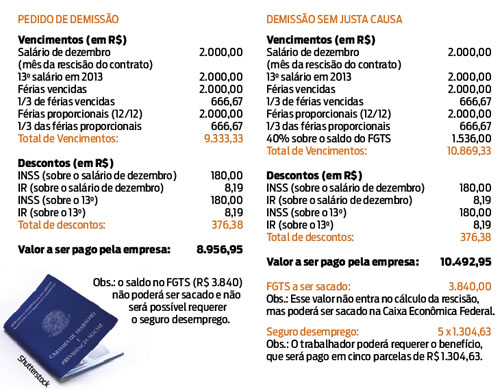 Demissão: fique atento ao que vai receber