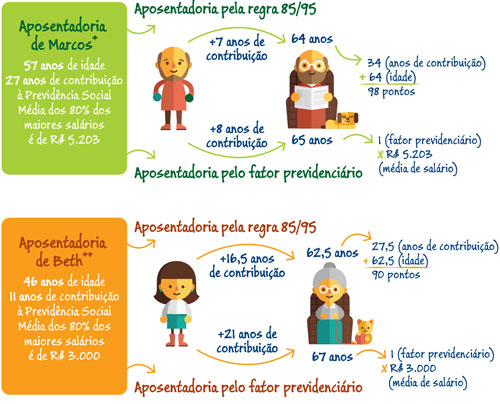 Aposentadoria Por Idade Inss Regras 2016 | aposentadoria confira 10 novas regras do inss Aposentadoria Por Idade Inss Regras 2016 | aposentadoria confira 10 novas regras do inss